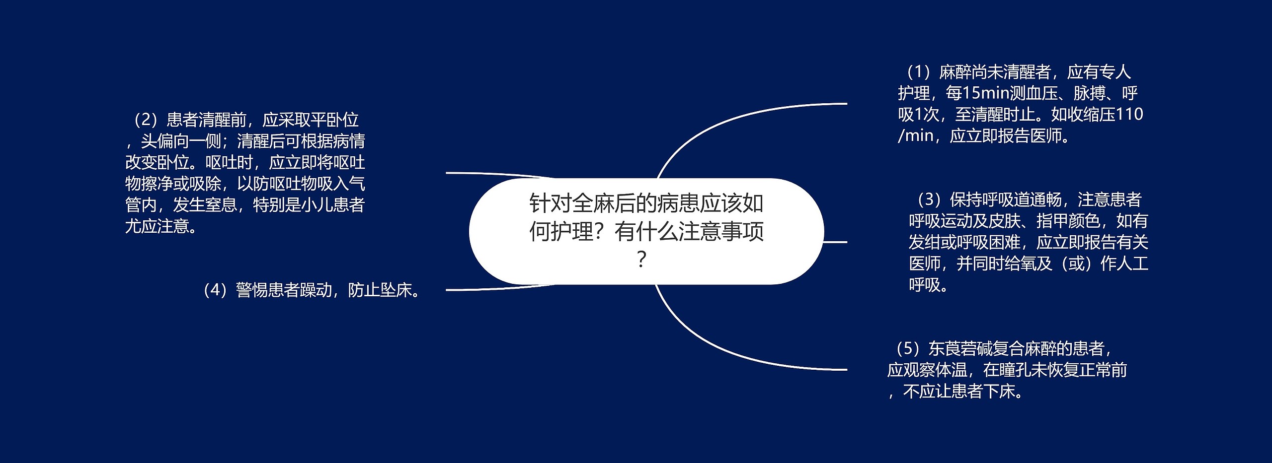 针对全麻后的病患应该如何护理?有什么注意事项? 针对全麻后的病患应该如何护理?有什么注意事项?