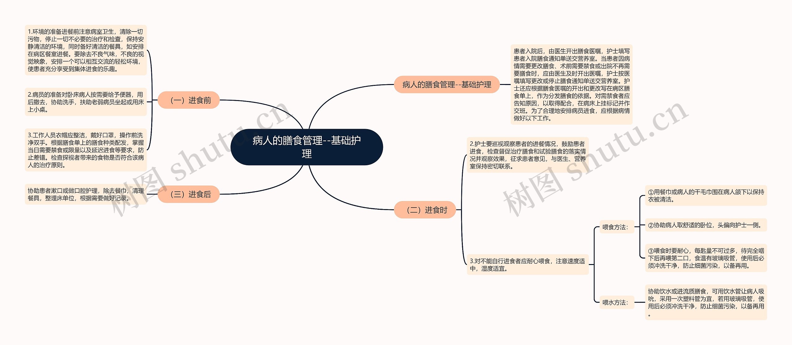 病人的膳食管理--基础护理