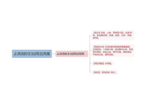 止消汤的主治|用法|用量