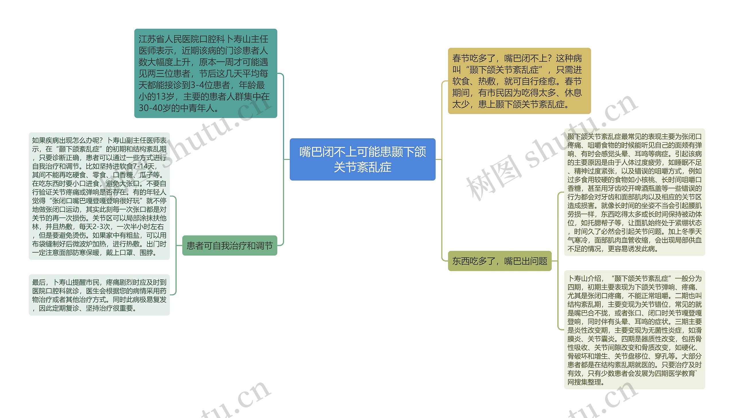 嘴巴闭不上可能患颞下颌关节紊乱症