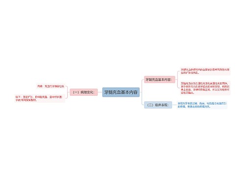 牙髓充血基本内容