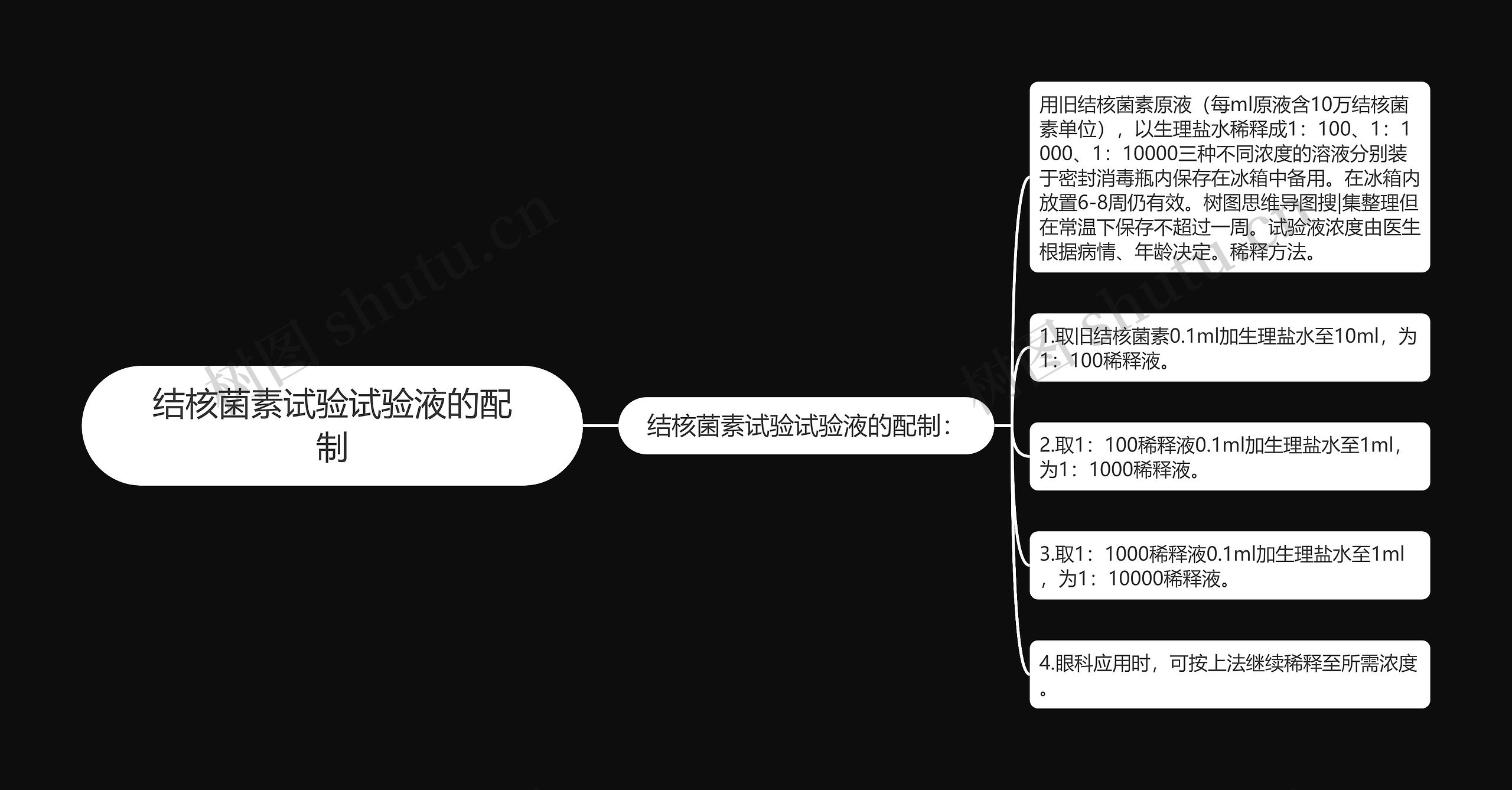 结核菌素试验试验液的配制思维导图