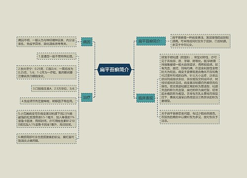 扁平苔癣简介