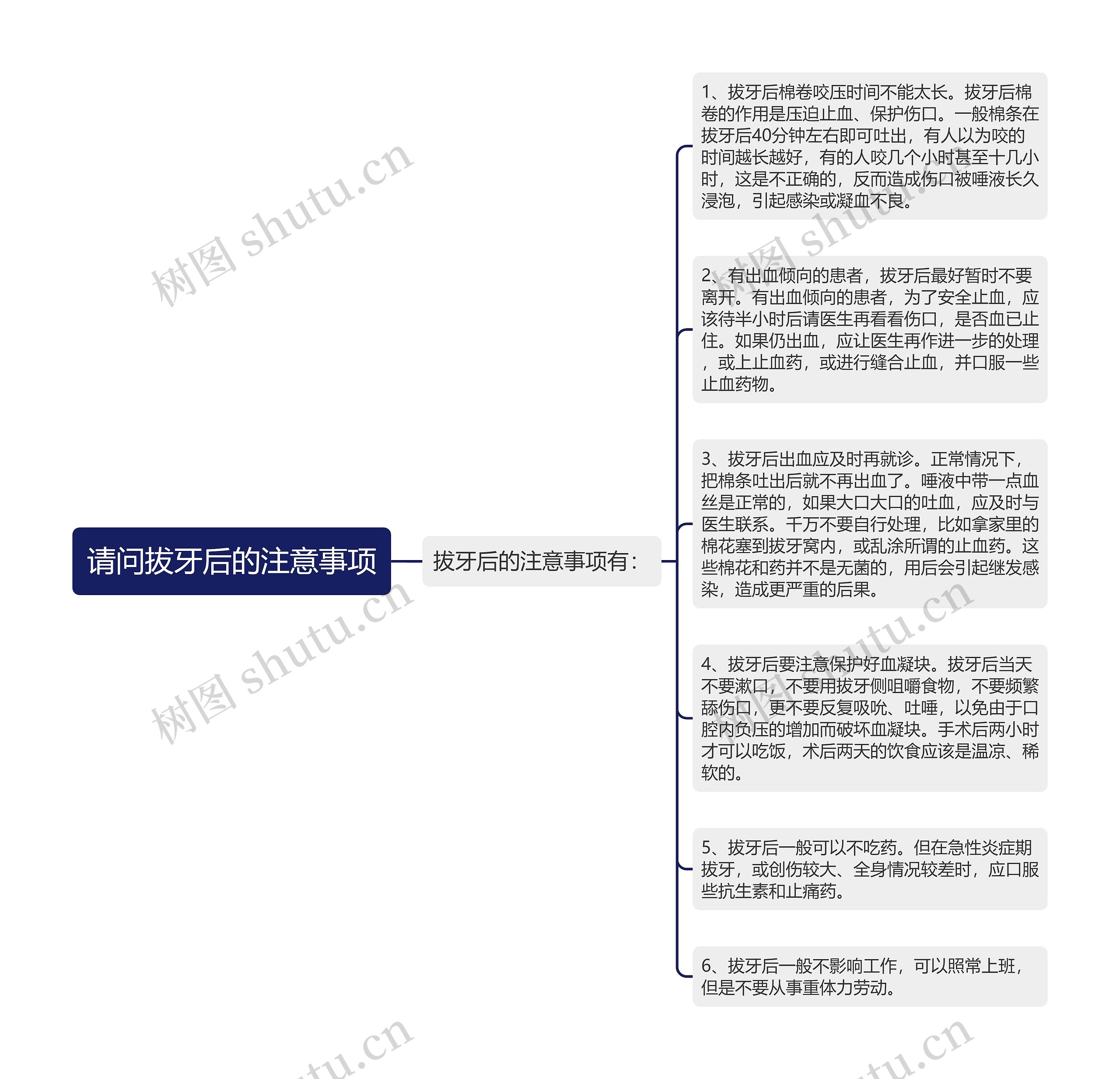 请问拔牙后的注意事项思维导图