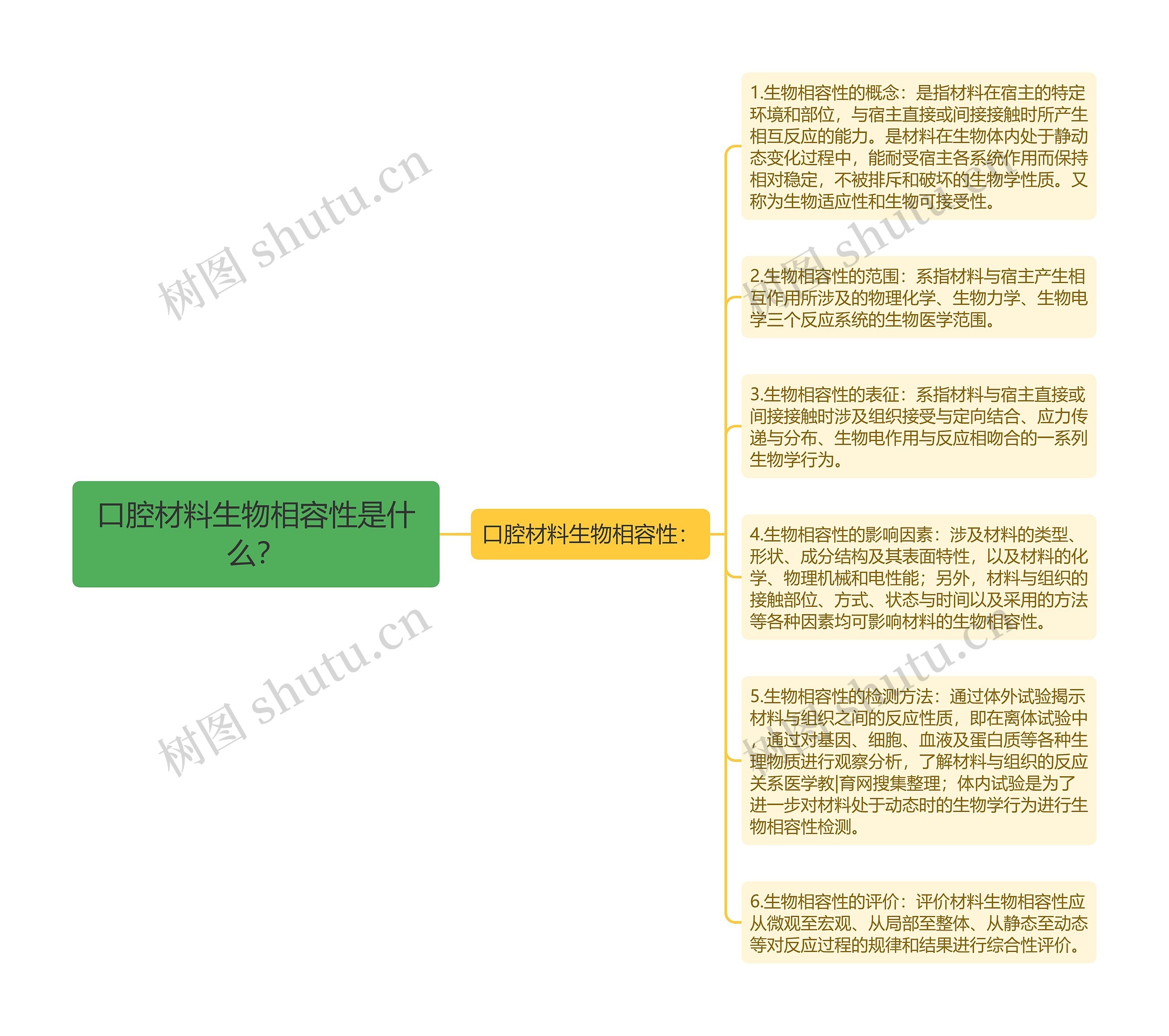 口腔材料生物相容性是什么？