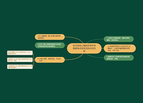 针对急性心梗的历年护考高频考点及常见知识点总结