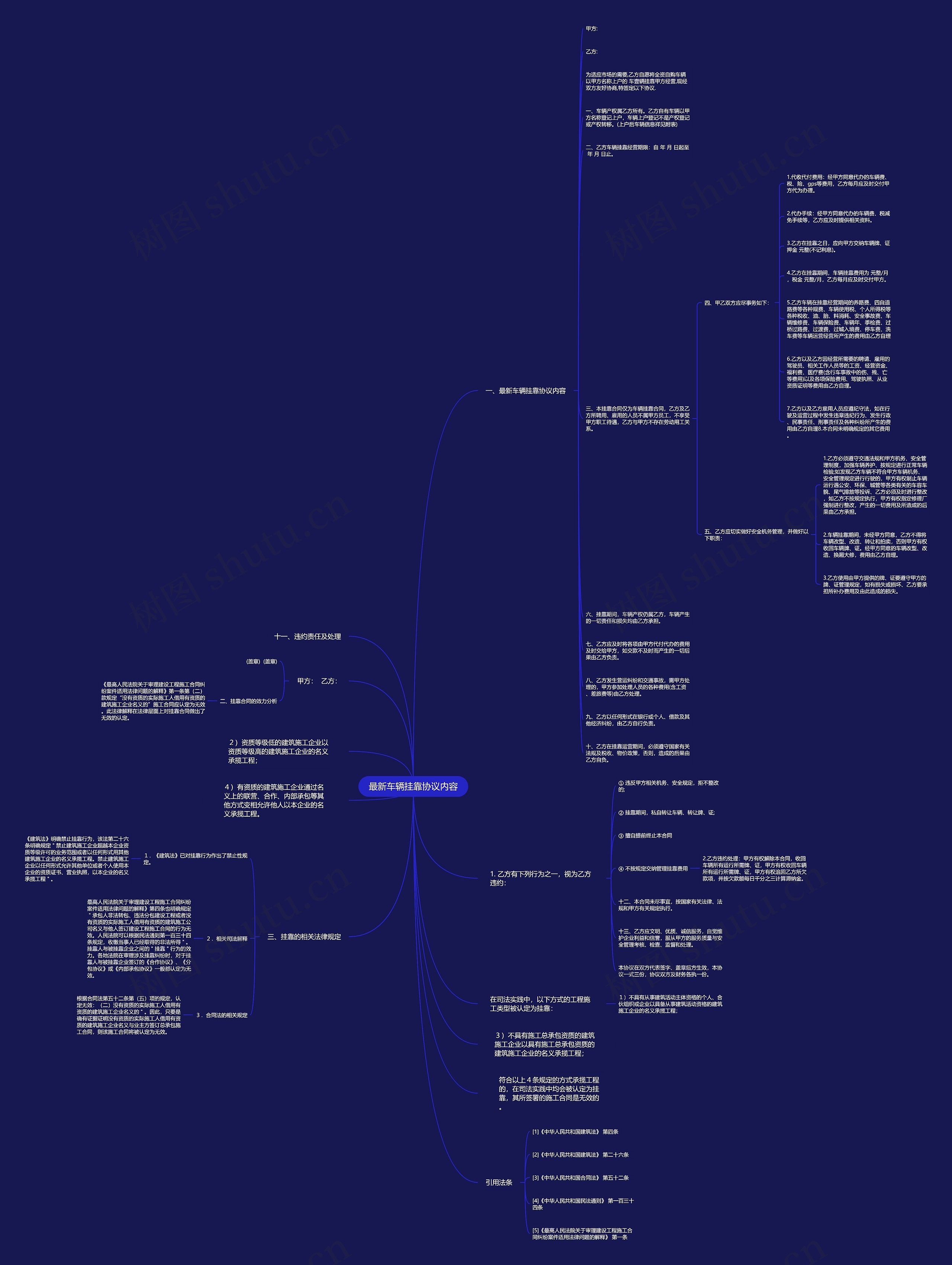 最新车辆挂靠协议内容思维导图