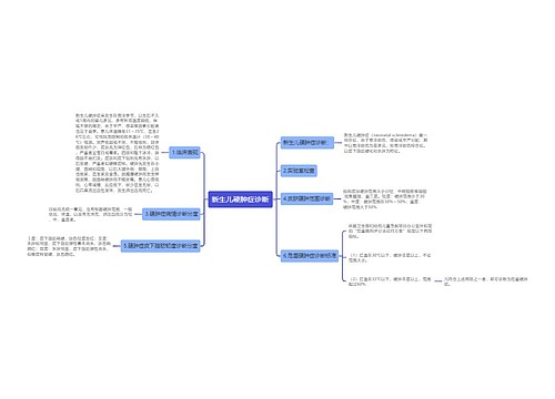 新生儿硬肿症诊断