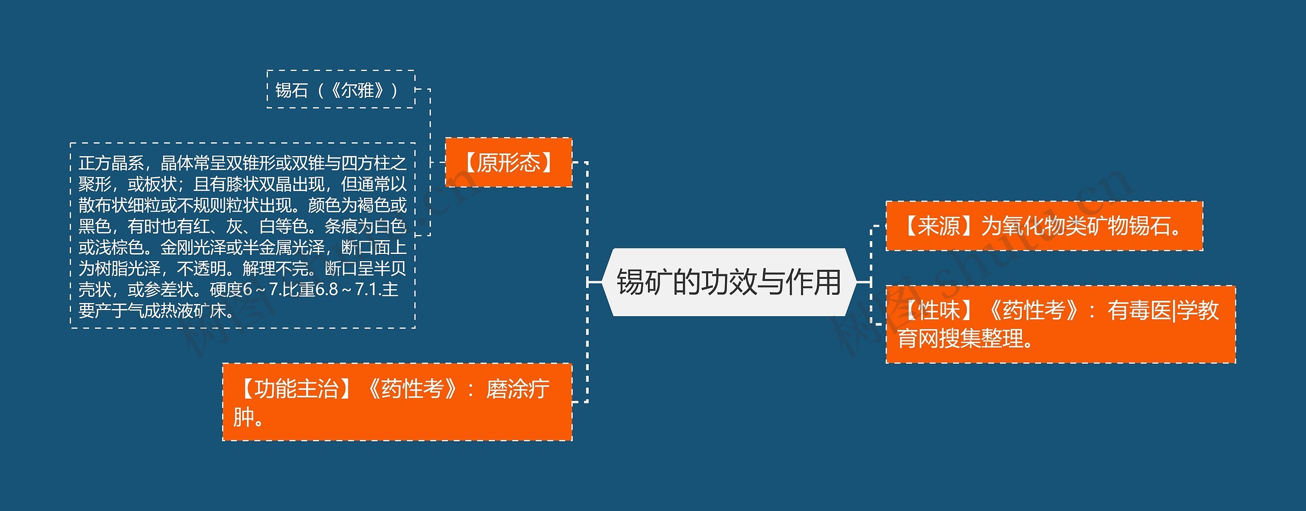 锡矿的功效与作用思维导图