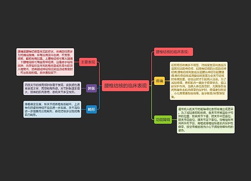 腰椎结核的临床表现