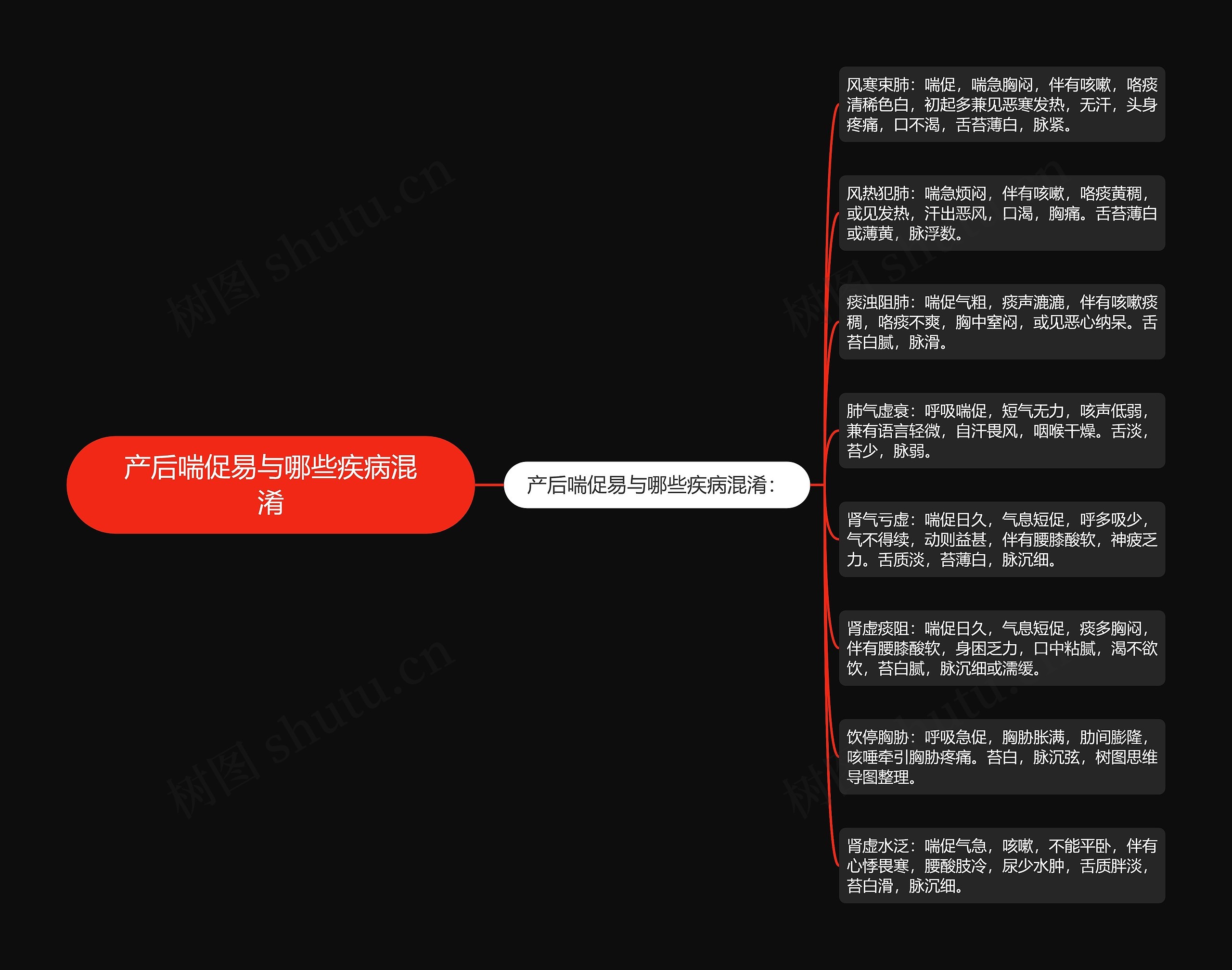 产后喘促易与哪些疾病混淆 产后喘促易与哪些疾病混淆