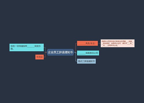 企业员工辞退通知书