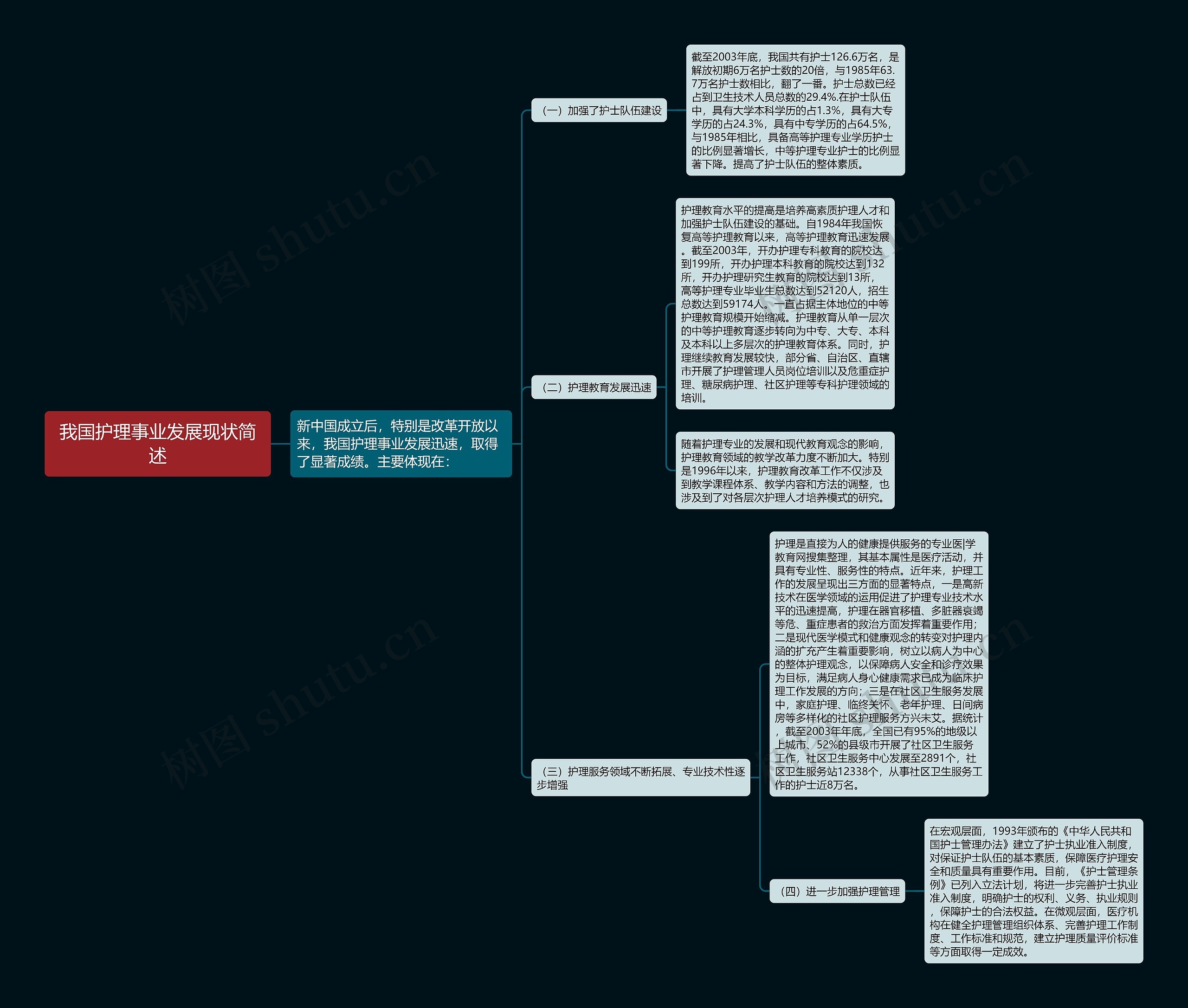 我国护理事业发展现状简述 我国护理事业发展现状简述