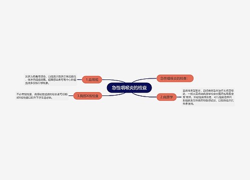 急性咽喉炎的检查