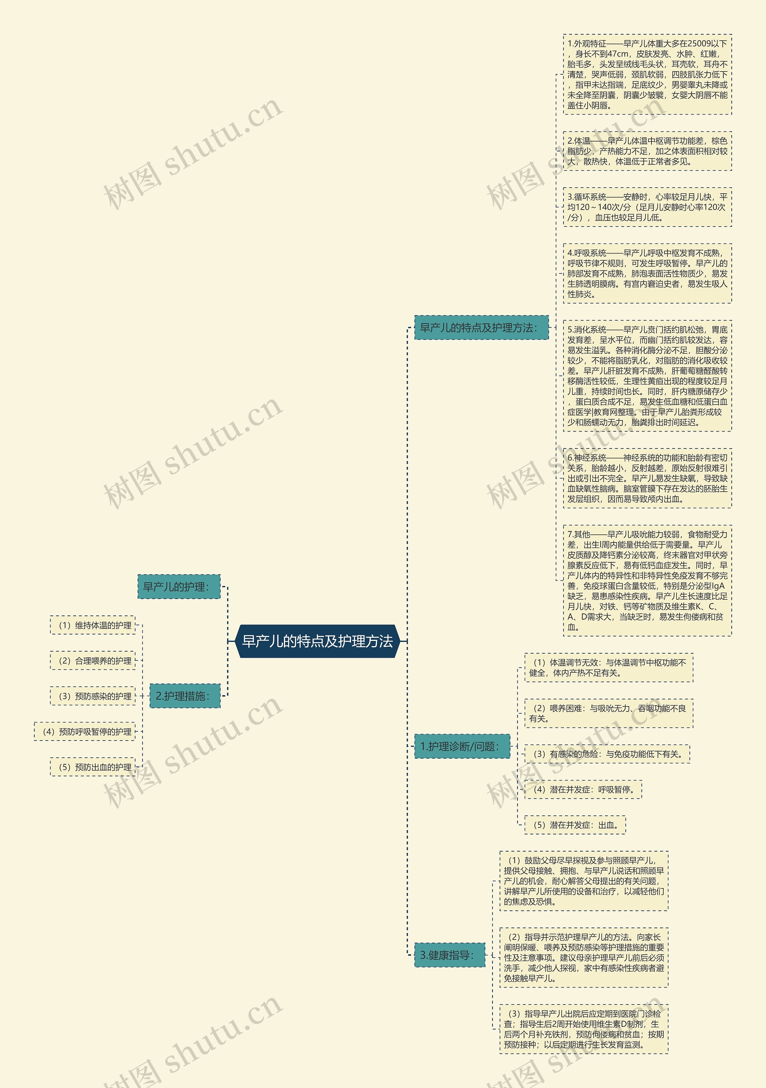 早产儿的特点及护理方法思维导图