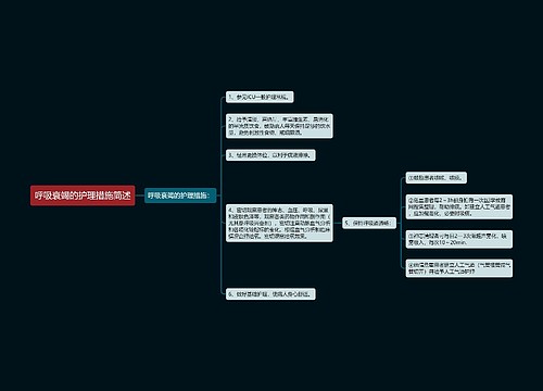 呼吸衰竭的护理措施简述