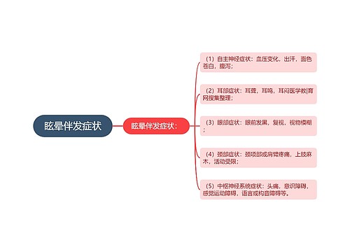 眩晕伴发症状