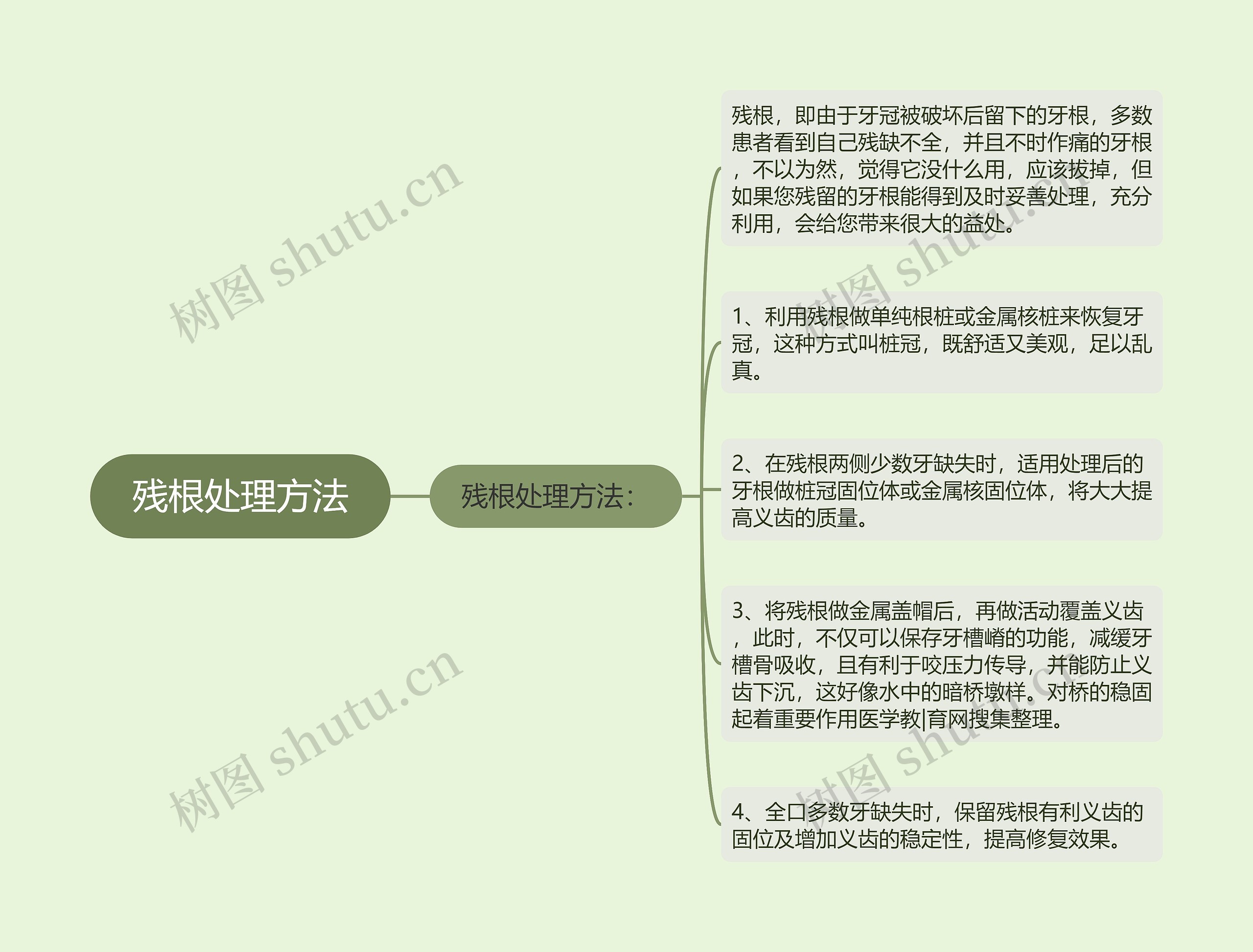 残根处理方法思维导图