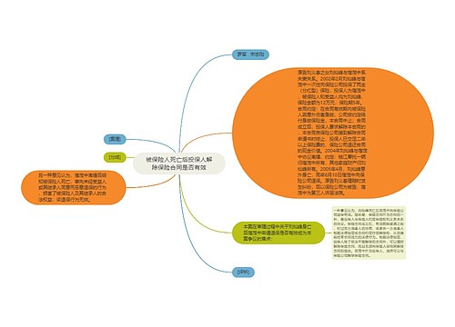 被保险人死亡后投保人解除保险合同是否有效