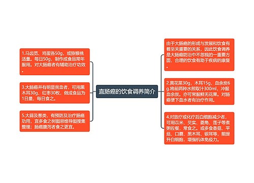 直肠癌的饮食调养简介