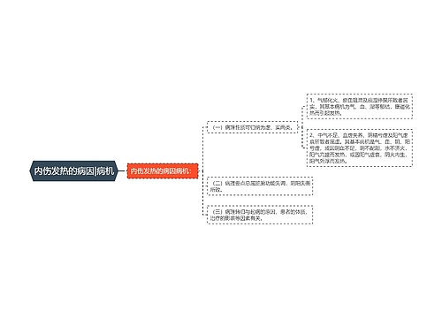 内伤发热的病因|病机