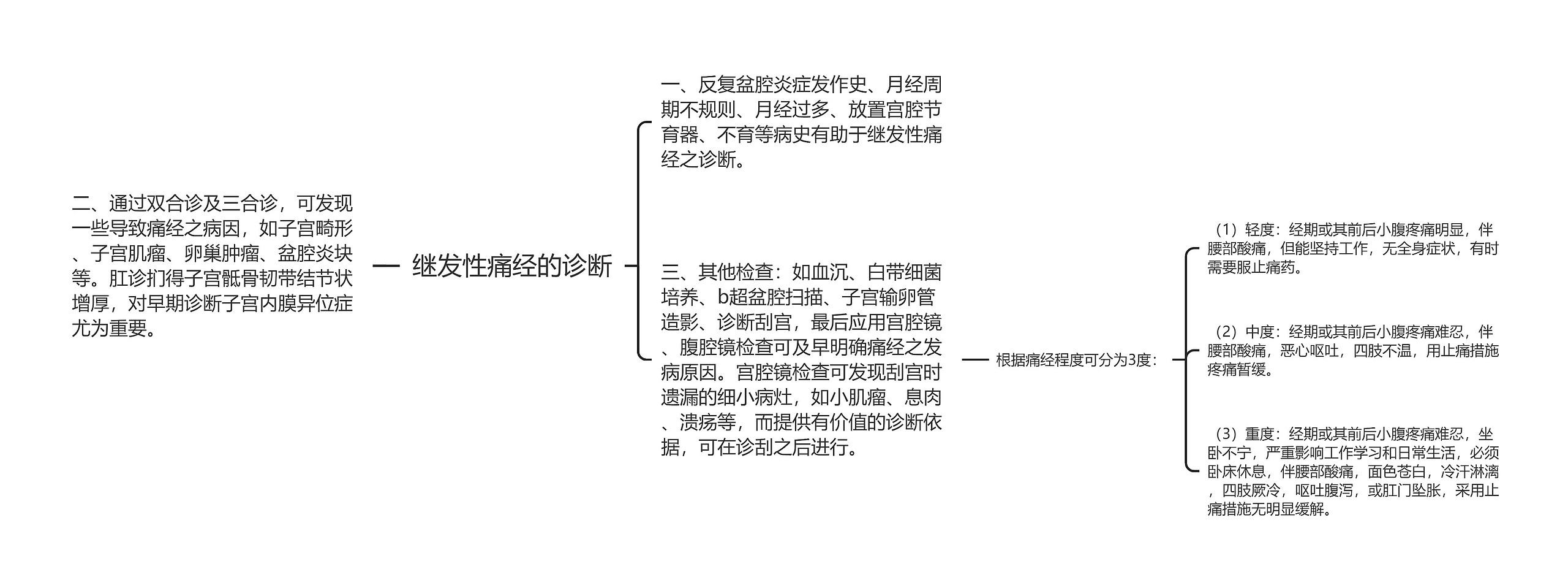 继发性痛经的诊断思维导图