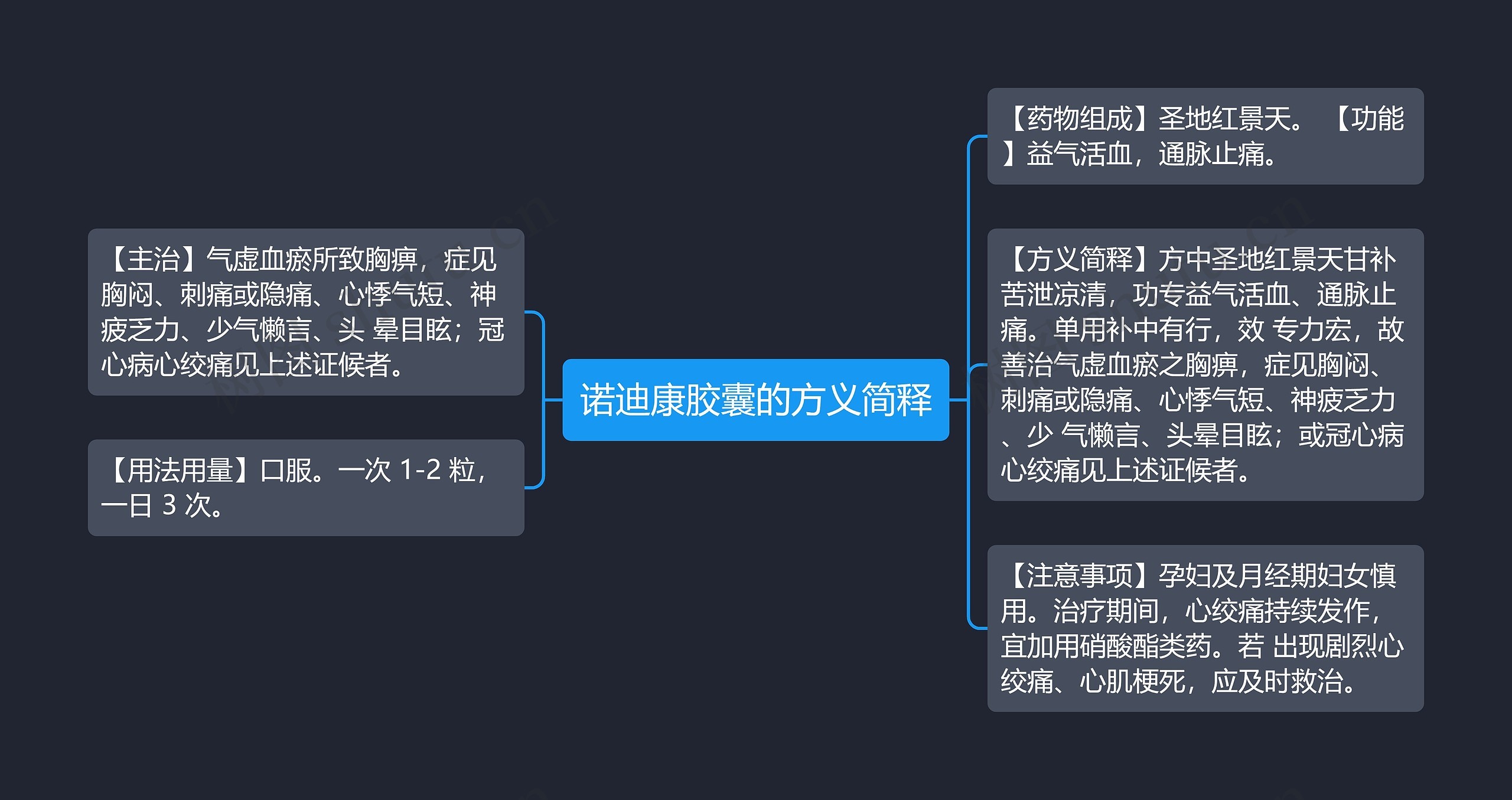 诺迪康胶囊的方义简释 诺迪康胶囊的方义简释