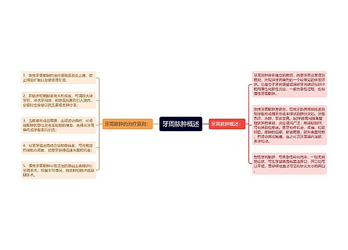 牙周脓肿概述