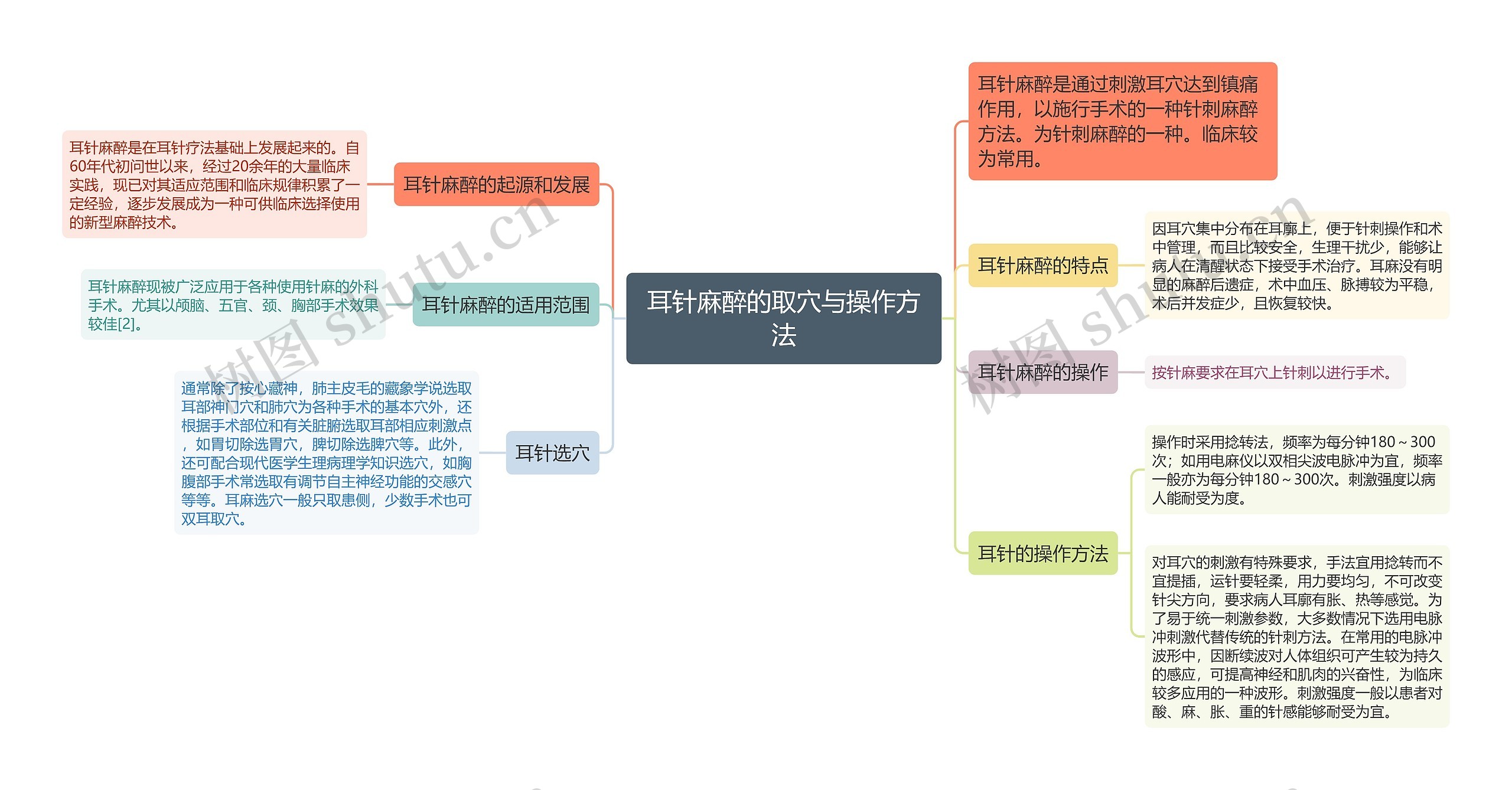 耳针麻醉的取穴与操作方法