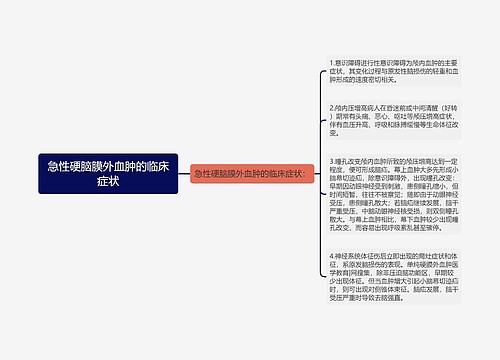 急性硬脑膜外血肿的临床症状