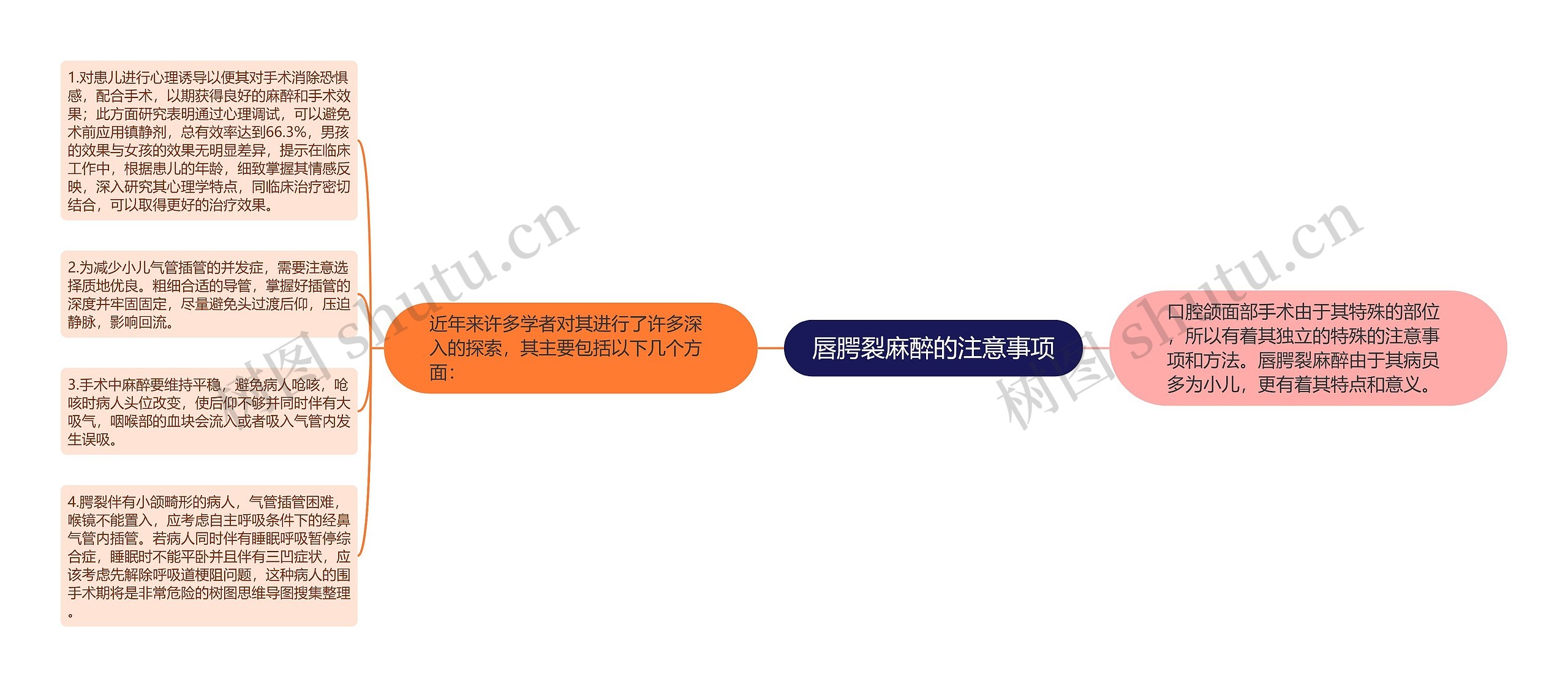 唇腭裂麻醉的注意事项