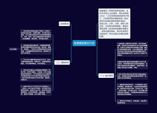 食管癌的基本介绍