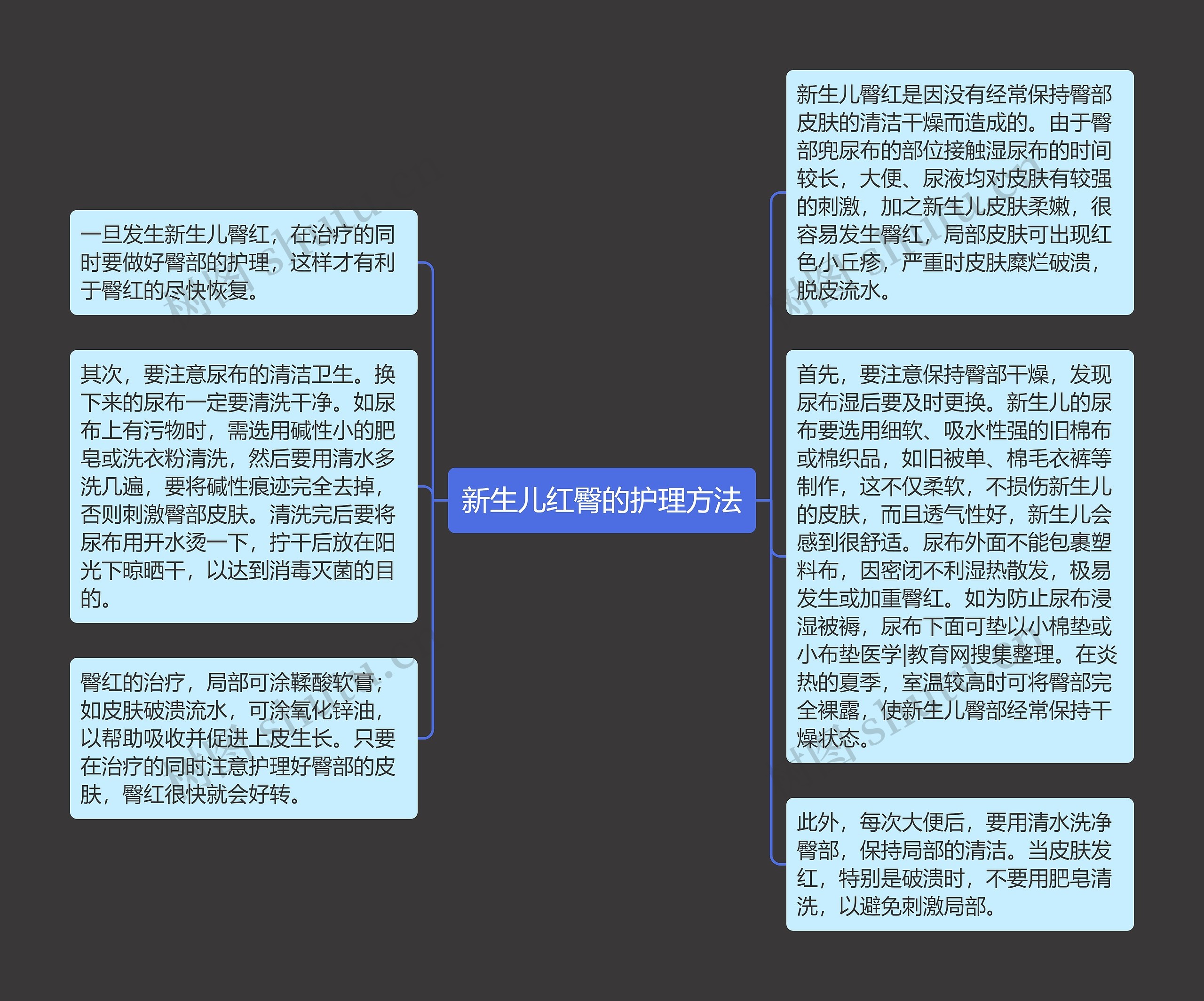 新生儿红臀的护理方法