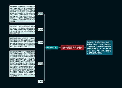 结核病的症状有哪些？