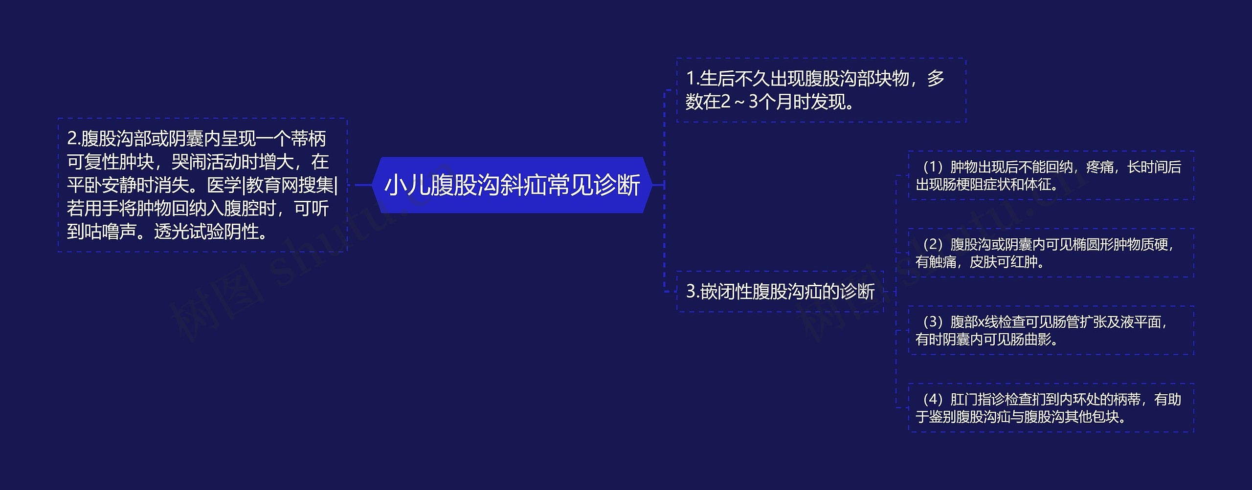 小儿腹股沟斜疝常见诊断 小儿腹股沟斜疝常见诊断