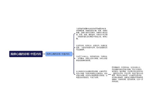 胸痹心痛的诊断-中医内科