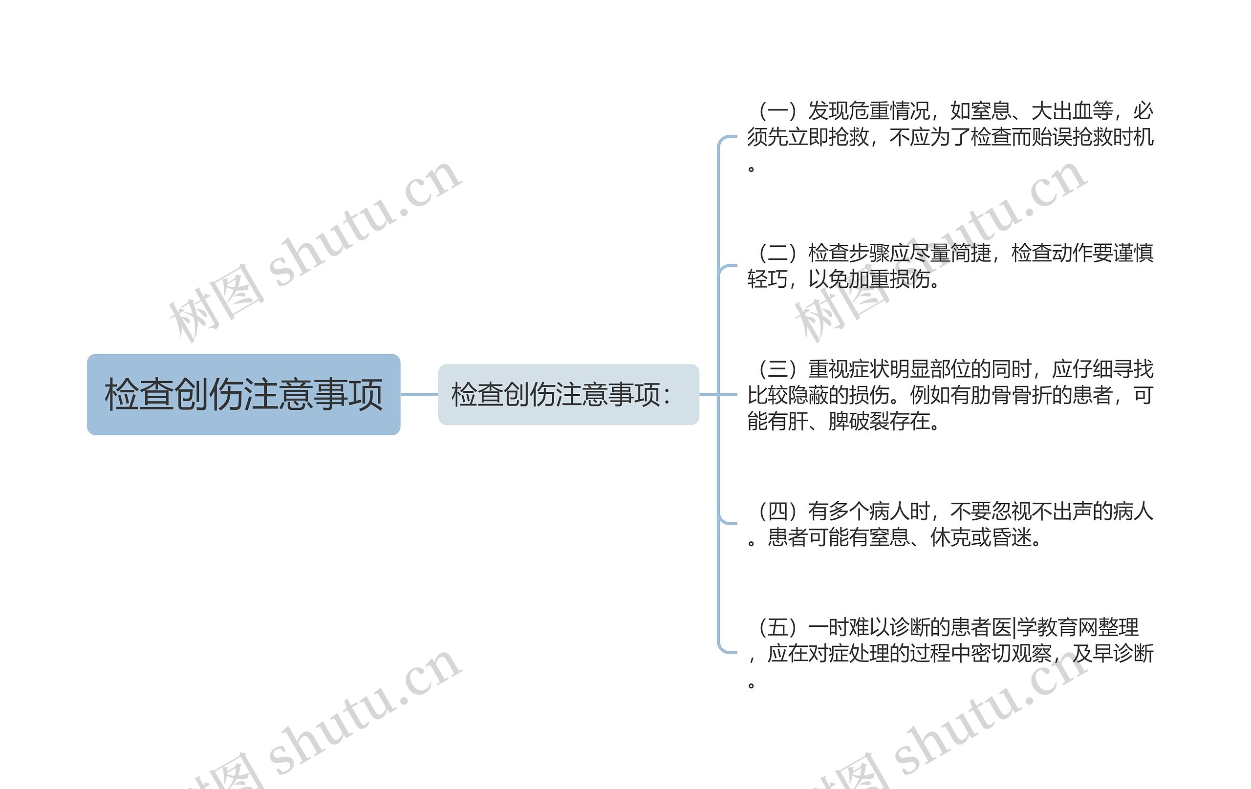 检查创伤注意事项