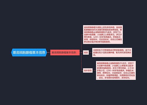 基底细胞腺瘤基本信息