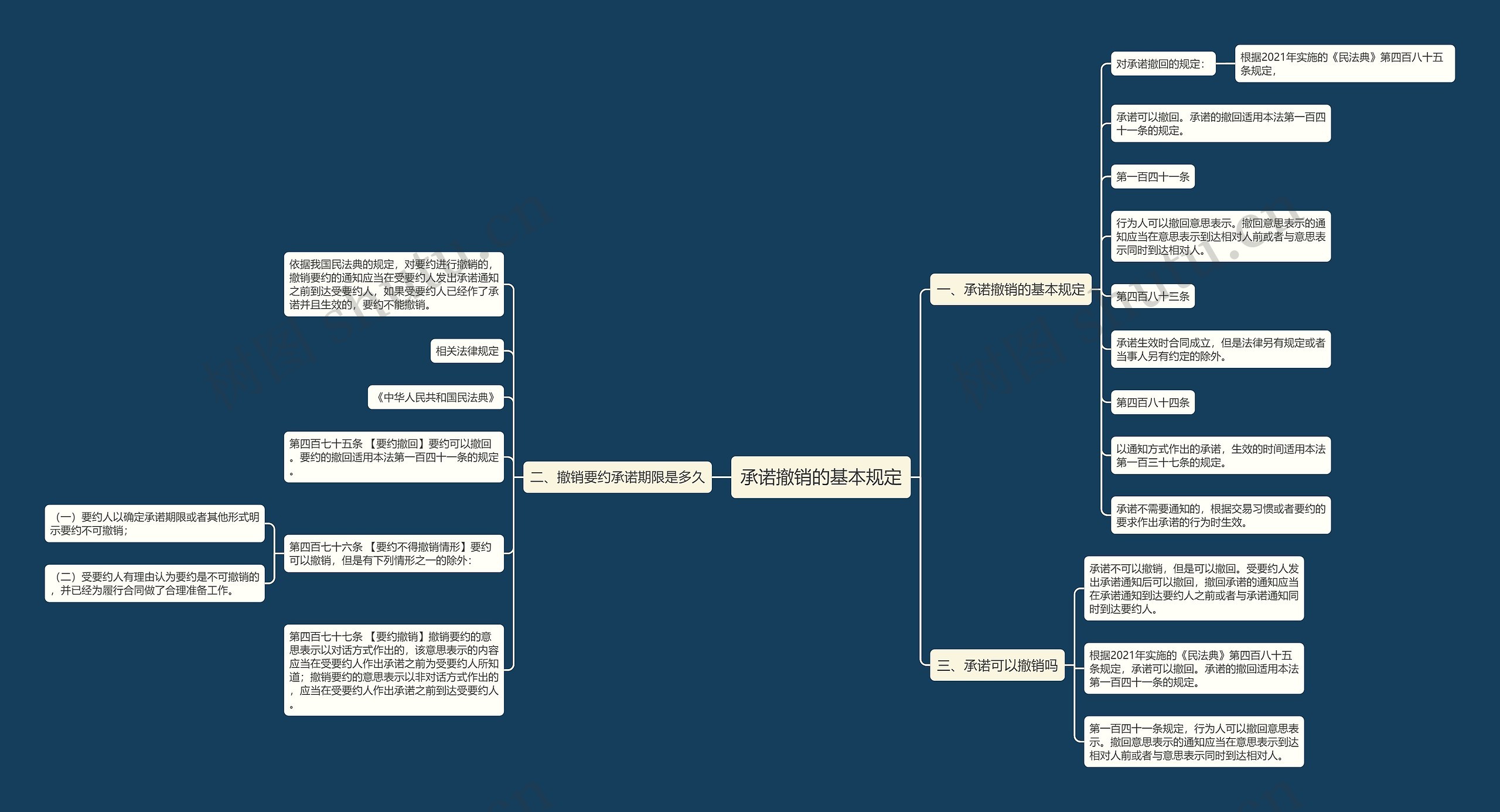承诺撤销的基本规定思维导图