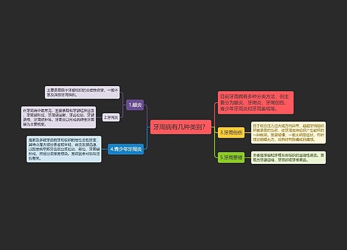 牙周病有几种类别？