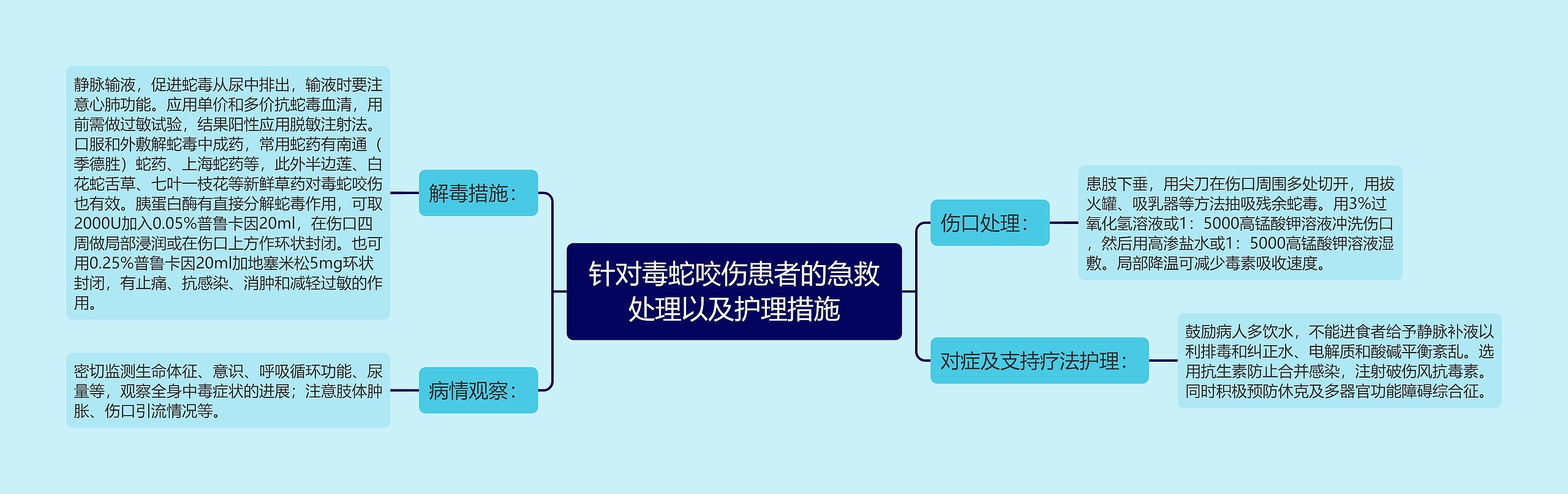 针对毒蛇咬伤患者的急救处理以及护理措施