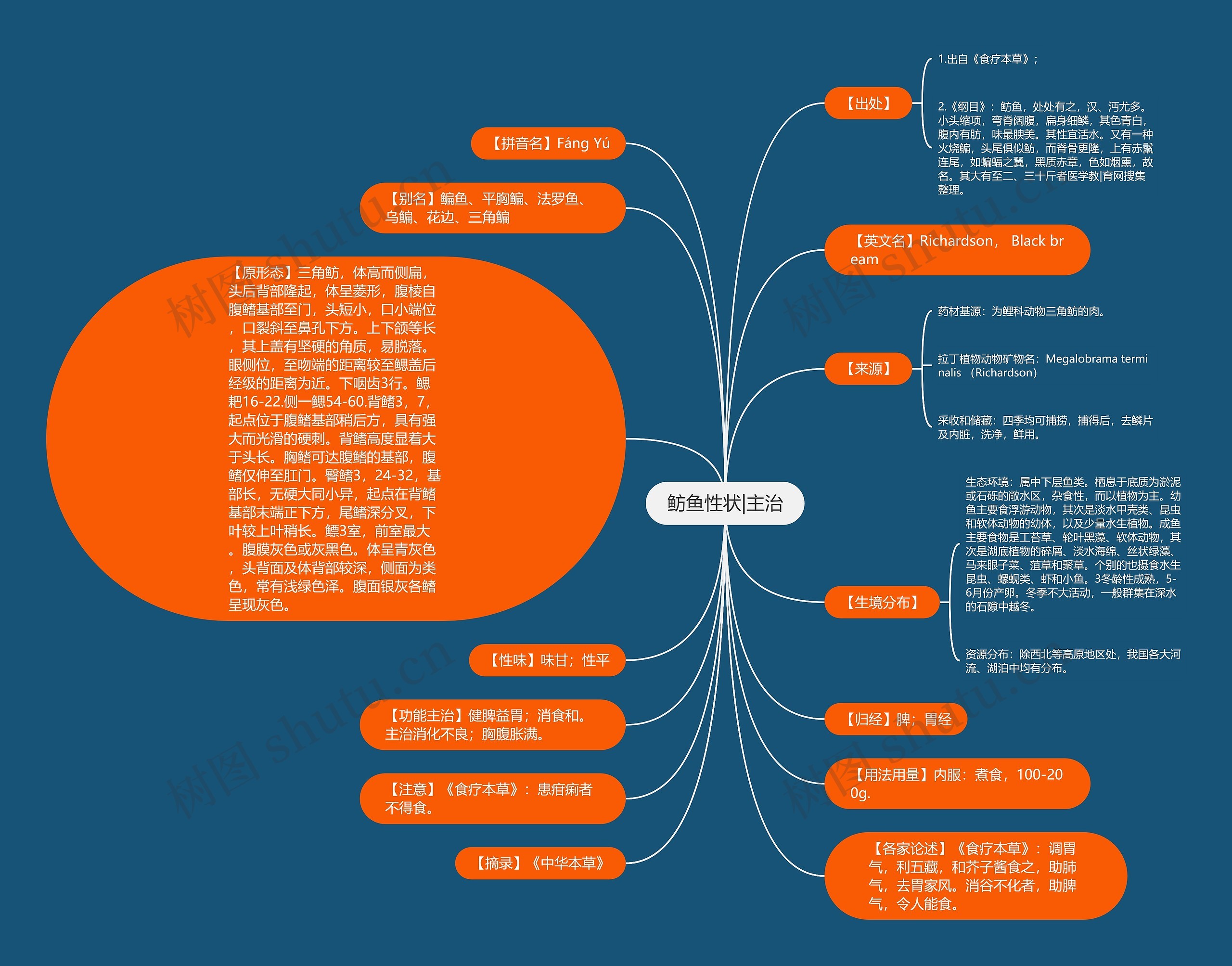 鲂鱼性状|主治思维导图