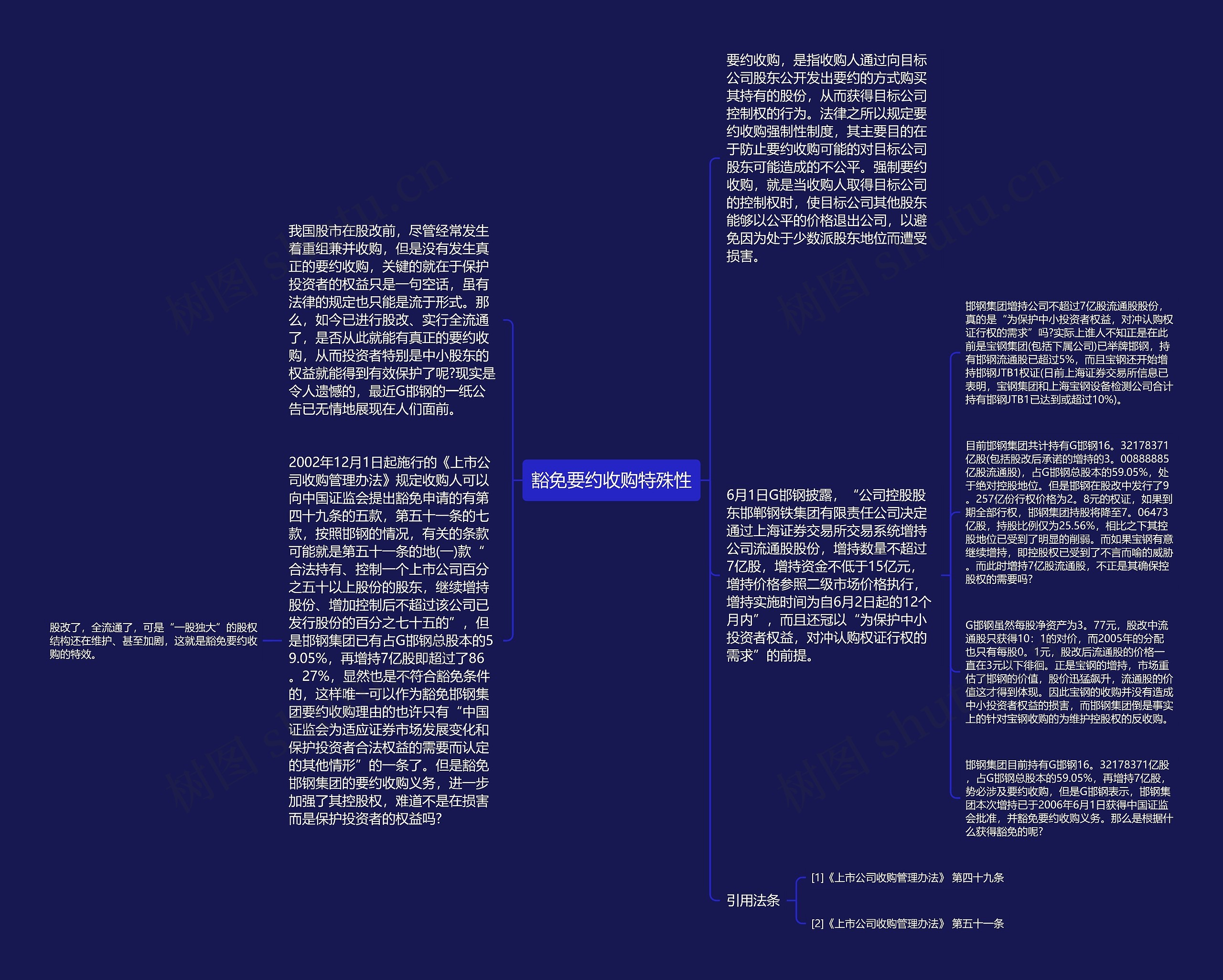 豁免要约收购特殊性思维导图