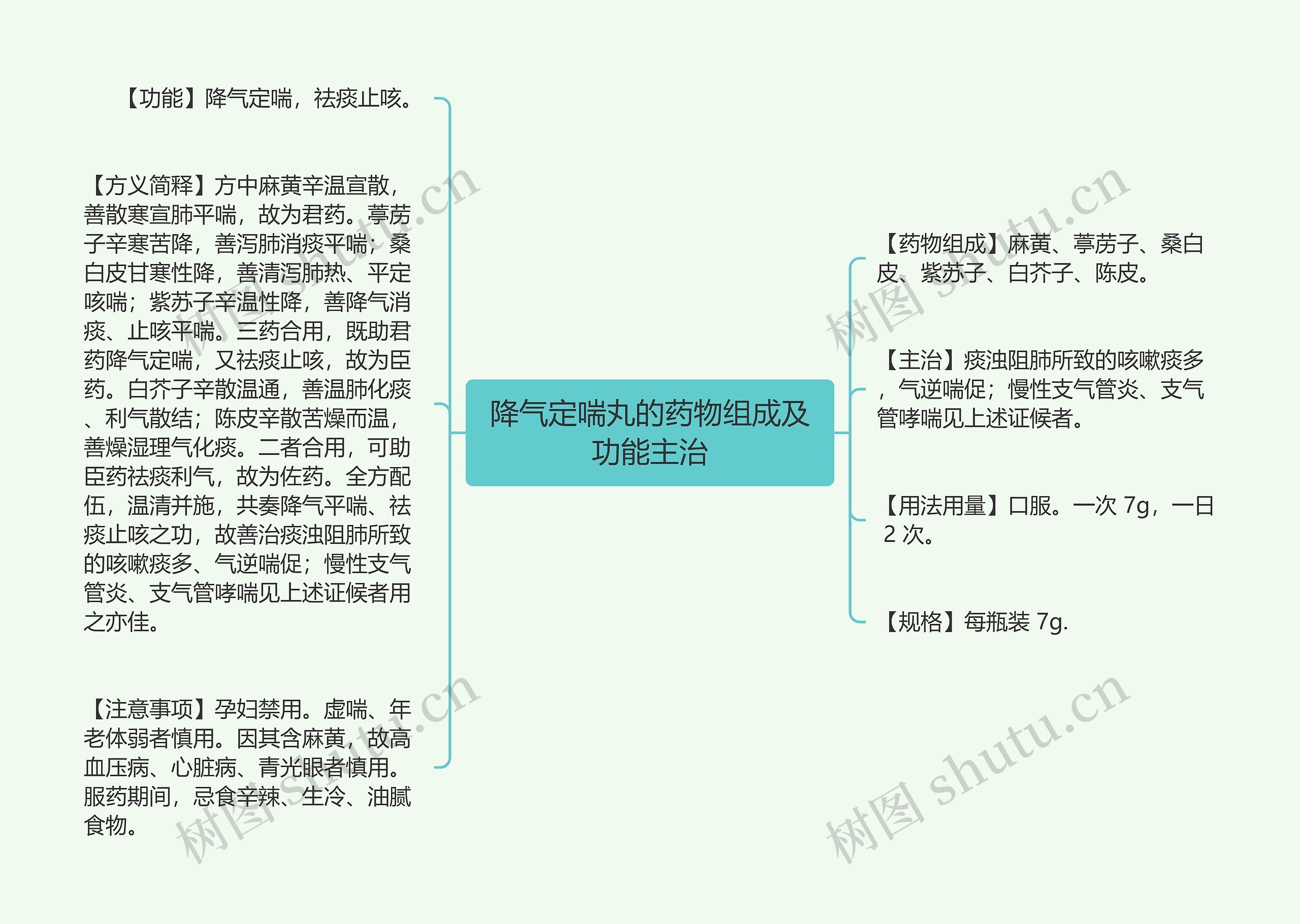 降气定喘丸的药物组成及功能主治