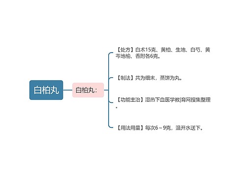 白柏丸