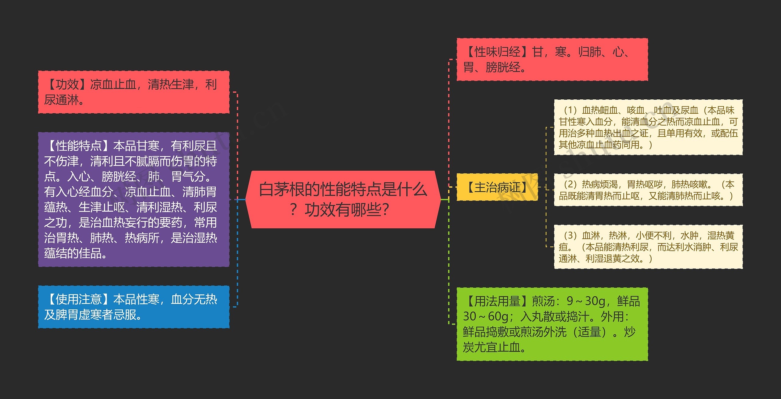 白茅根的性能特点是什么？功效有哪些？思维导图