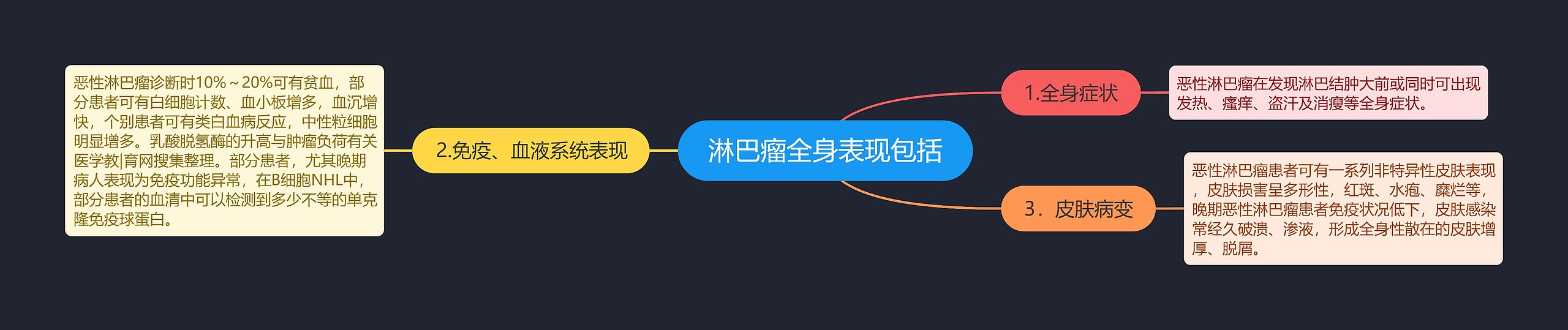 淋巴瘤全身表现包括思维导图