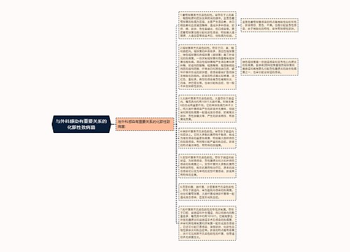 与外科感染有重要关系的化脓性致病菌