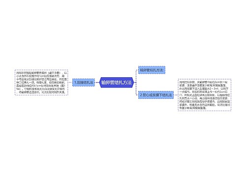 输卵管结扎方法