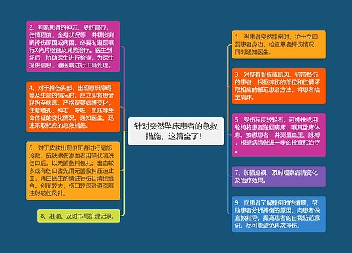 针对突然坠床患者的急救措施，这篇全了！